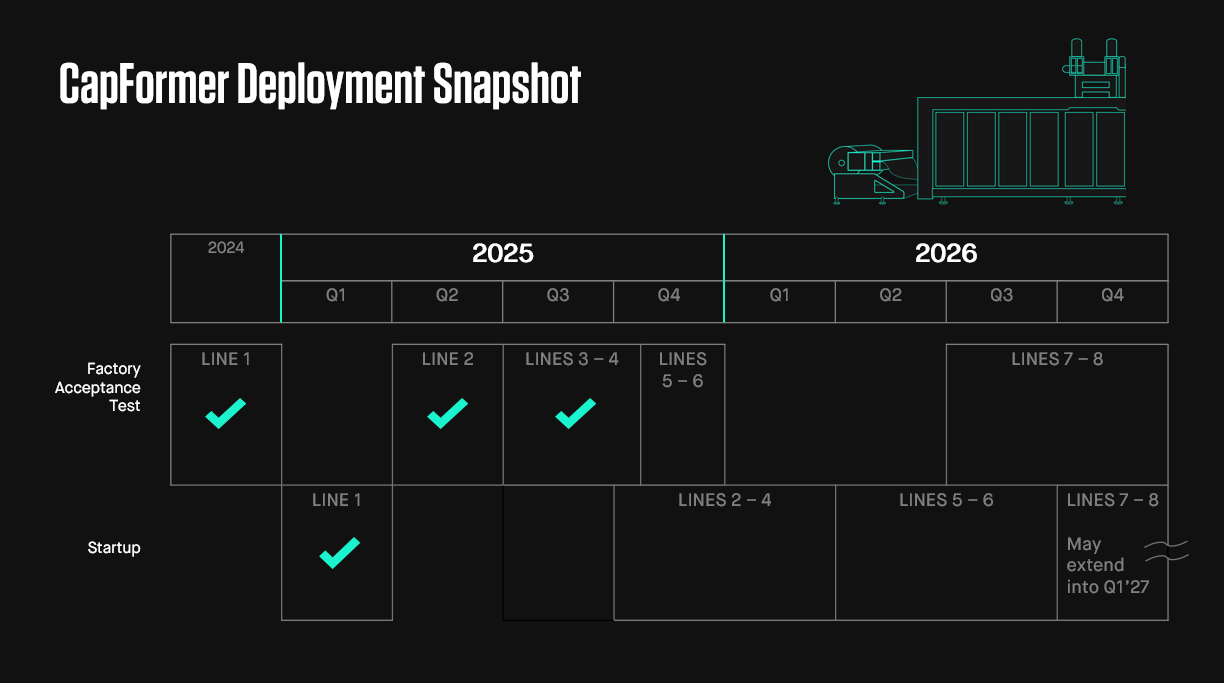 CapFormer Deployment Snapshot